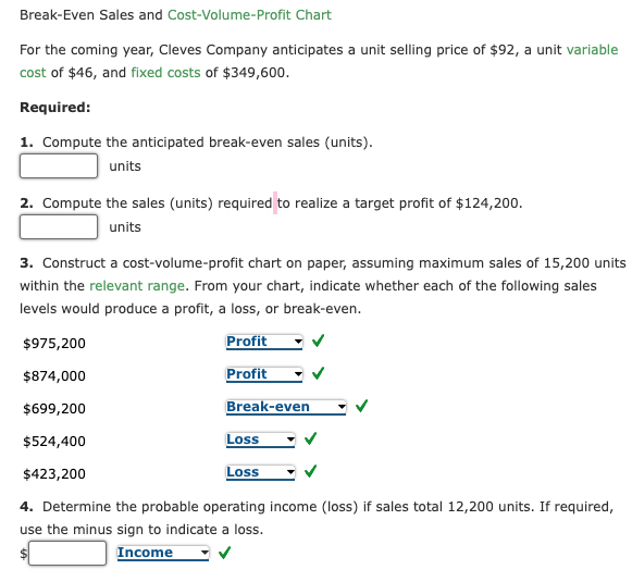 Solved Break-Even Sales and Cost-Volume-Profit Chart For the | Chegg.com