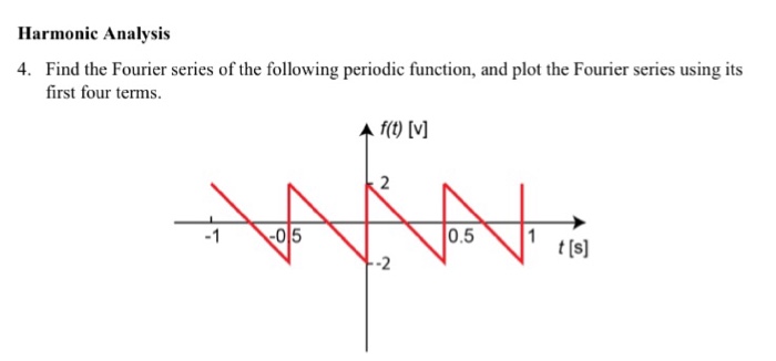 Solved Find the Fourier series of the following periodic | Chegg.com
