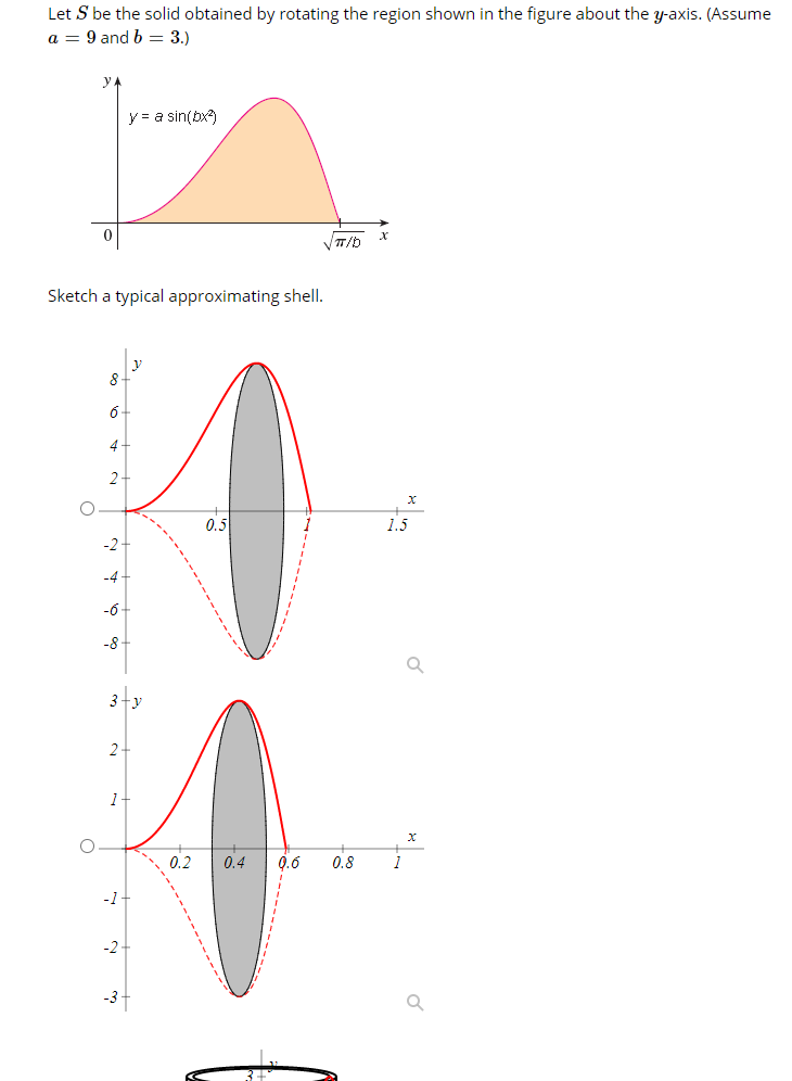 Typical Approximating Shell Solved Let S be the solid obtained by rotating the region | Chegg.com