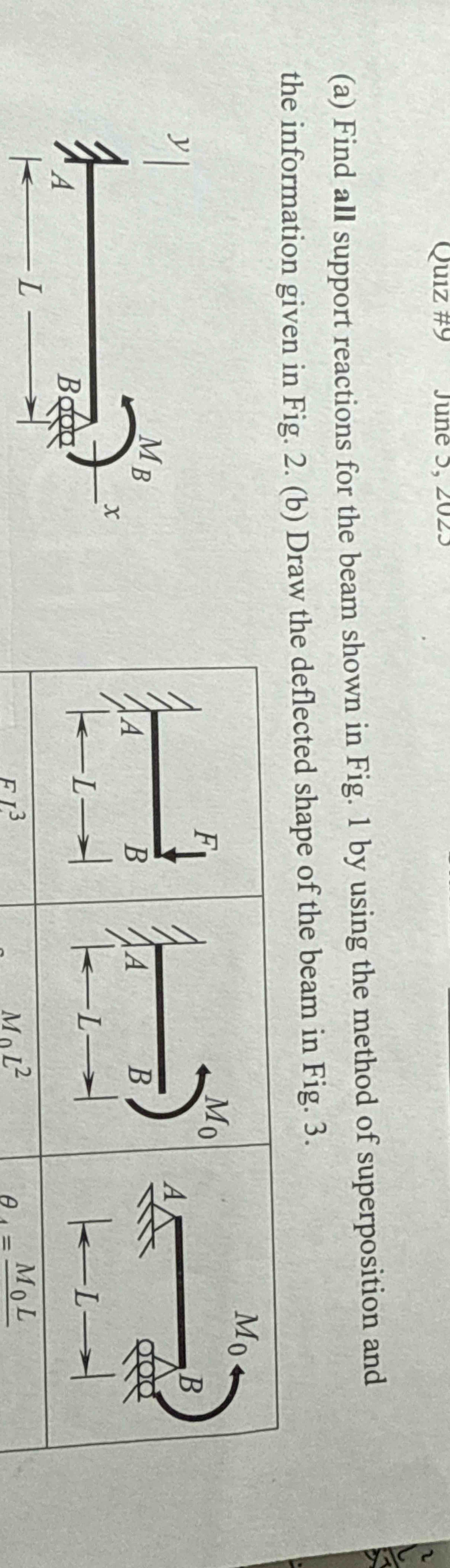 Solved (a) ﻿Find all support reactions for the beam shown in | Chegg.com
