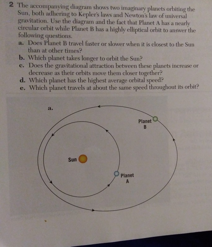 Solved shows two imaginary planets orbiting the Sun, both | Chegg.com