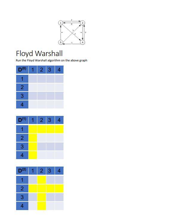 Floyd Warshall
Run the Floyd Warshall algorithm on the above graph