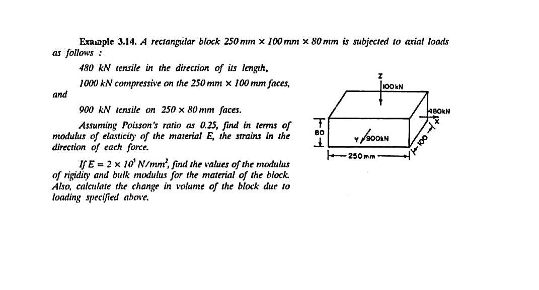 Solved Example 3.14. A rectangular block 250 mm x 100 mm x | Chegg.com