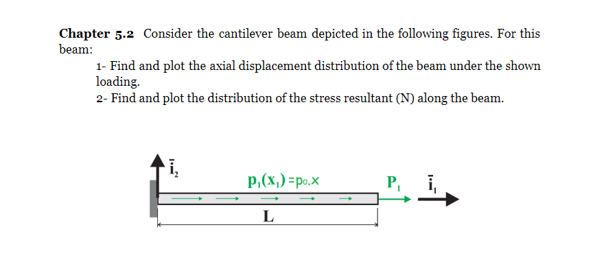 Solved Chapter 5.2 ﻿Consider the cantilever beam depicted in | Chegg.com