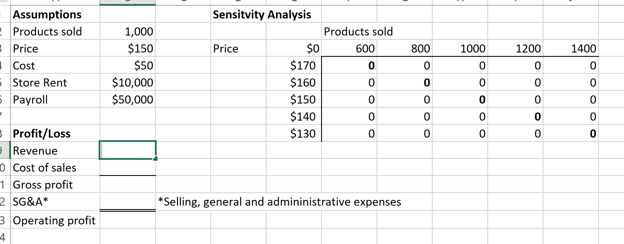 Solved 1. Calculate the operating profit. 2. Conduct the | Chegg.com