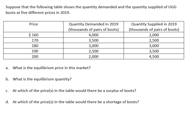 suppose-that-the-following-table-shows-the-quantity-demanded-and-the