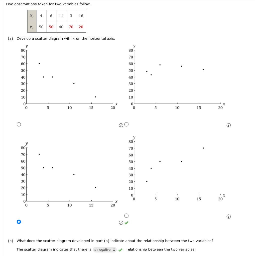 solved-five-observations-taken-for-two-variables-follow-a-chegg