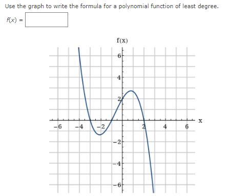 Solved Use the graph to write the formula for a polynomial | Chegg.com