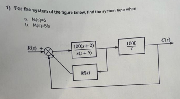 Solved 1) For the system of the figure below, find the | Chegg.com