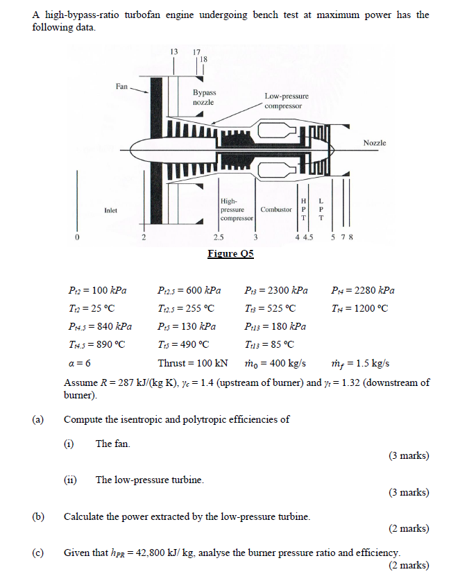 Quiz: 6 Questions To See How Much You Know About Turbofan Engine Start  Sequences