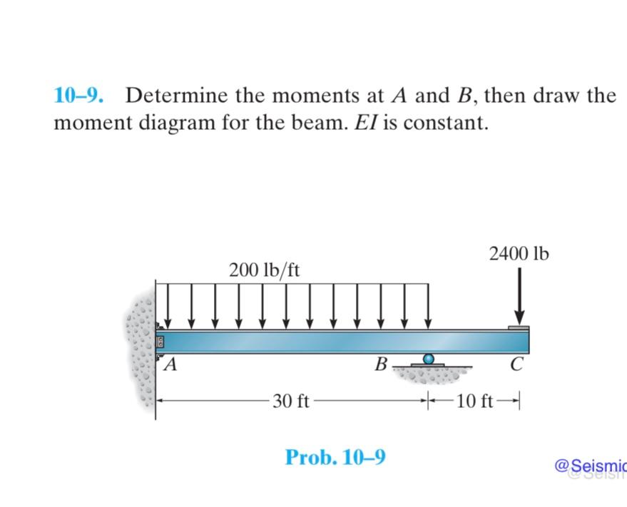 Solved 10-9. Determine The Moments At A And B, Then Draw The | Chegg.com