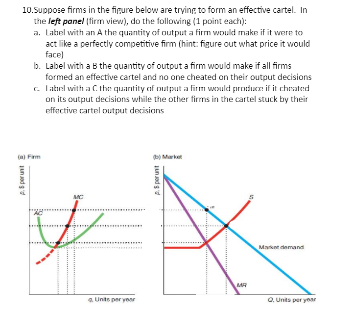 Solved 10. Suppose firms in the figure below.. | Chegg.com