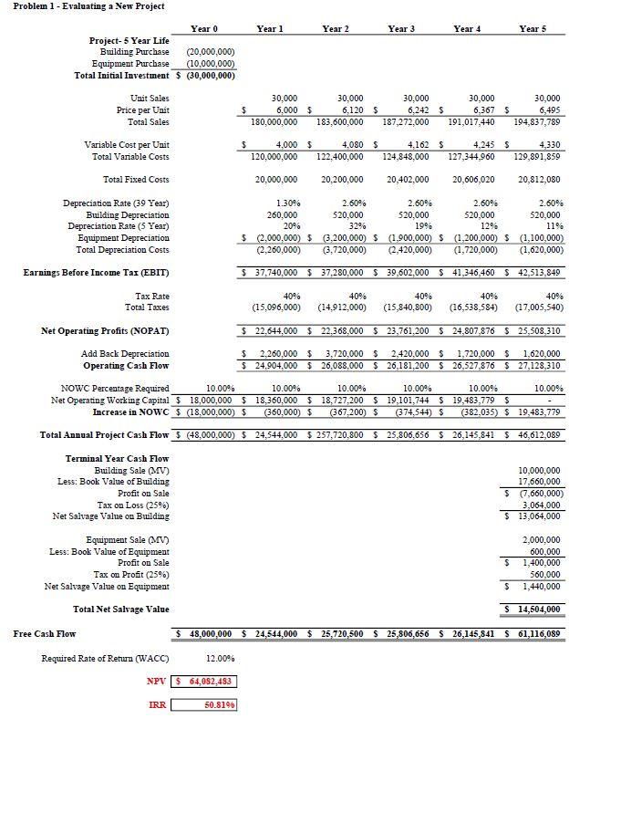 Assignment 4 Estimating Cash Flows Instruction: | Chegg.com