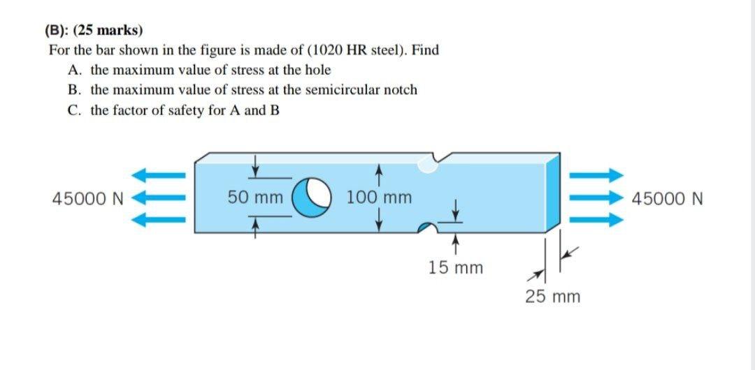 Solved (B): (25 Marks) For The Bar Shown In The Figure Is | Chegg.com