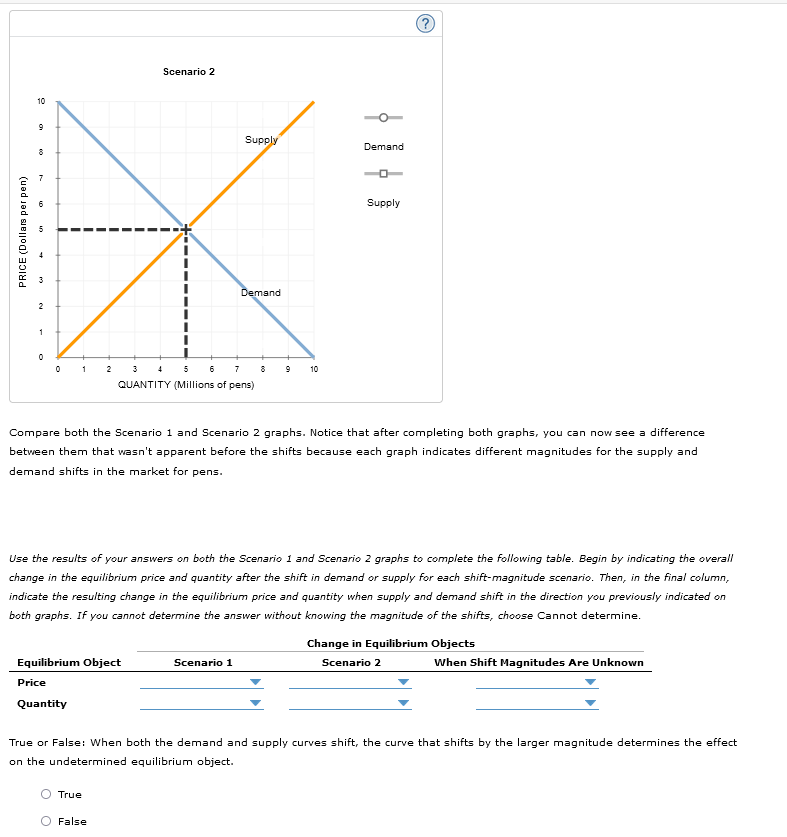 Solved 13. How shifts in demand and supply affect | Chegg.com