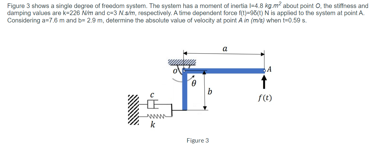 Solved Figure 3 shows a single degree of freedom system. The | Chegg.com