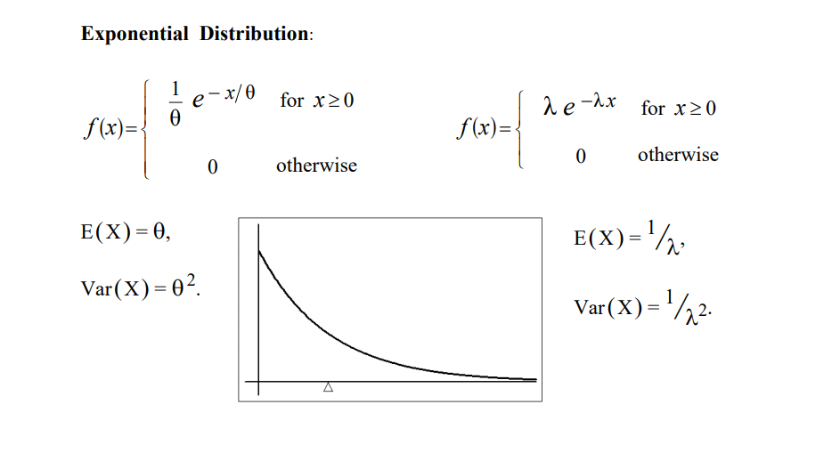 Solved Exponential Distribution: e-x/0 for x20 0 ae-hx for x | Chegg.com