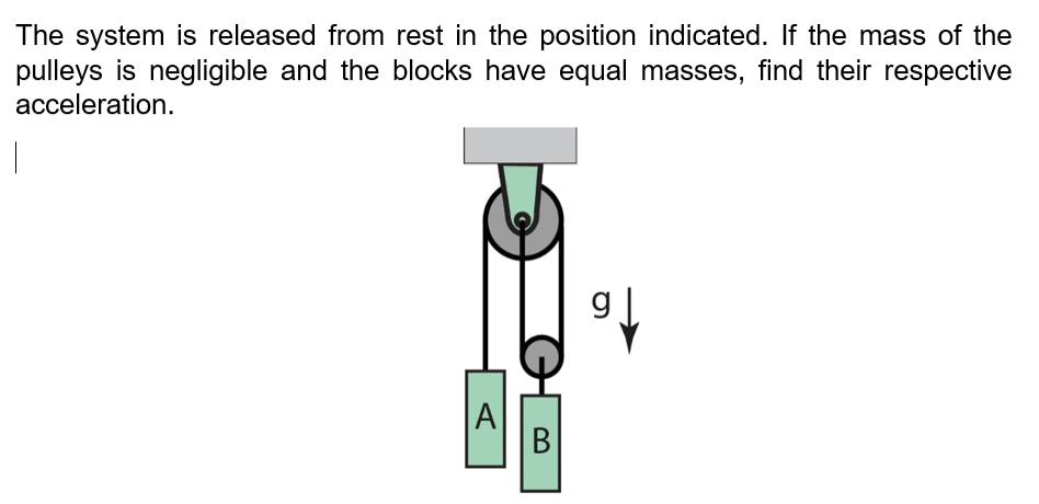 Solved The system is released from rest in the position | Chegg.com