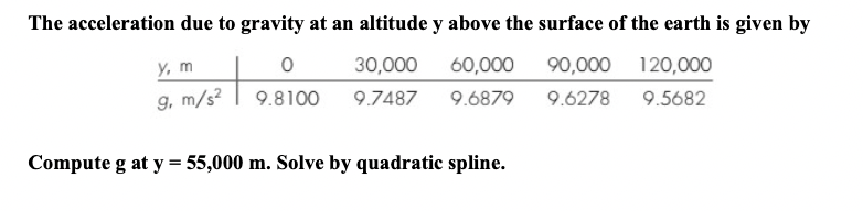 Solved The acceleration due to gravity at an altitude y | Chegg.com