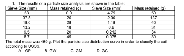 Solved 46 1. The results of a particle size analysis are | Chegg.com