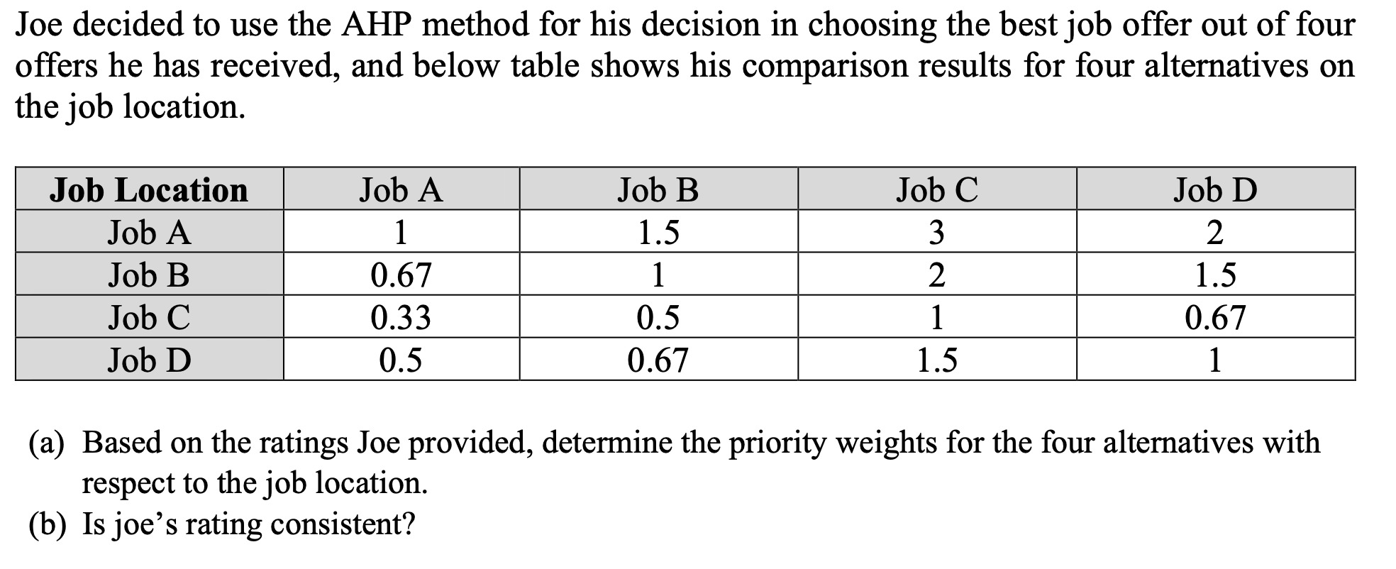 Solved Joe decided to use the AHP method for his decision in | Chegg.com