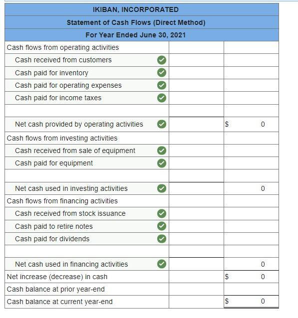 Solved The following financial statements and additional