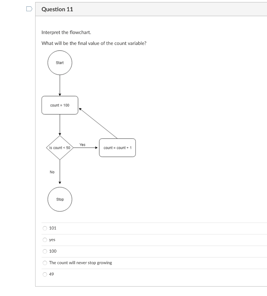 Solved Question 11 Interpret the flowchart. What will be the | Chegg.com