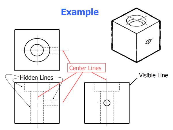 Line Characteristics Each line conveys a particular | Chegg.com