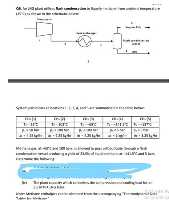 Favor sobre Suposiciones, suposiciones. Adivinar Solved Q6. An LNG plant utilises flash condensation to | Chegg.com