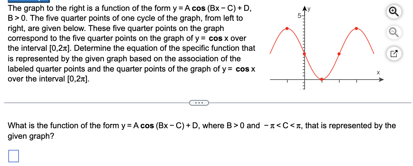 Solved The graph to the right is a function of the form | Chegg.com