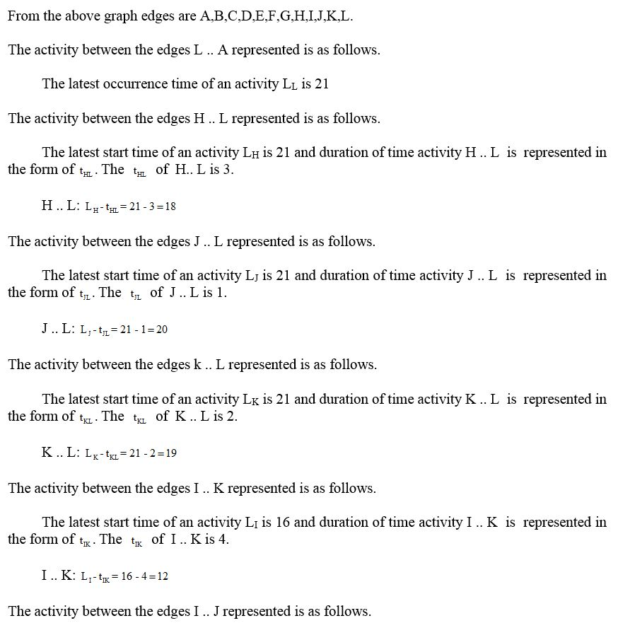 Solved Activity Graph Software Development Project Shown Figure 1 Number Corresponding Edge Graph Q