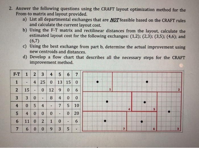 Solved 2. Answer the following questions using the CRAFT