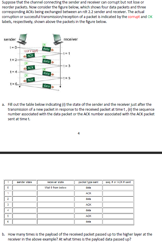 Solved Suppose That The Channel Connecting The Sender And | Chegg.com