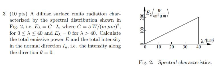 Solved 3. (10 pts) A diffuse surface emits radiation char | Chegg.com