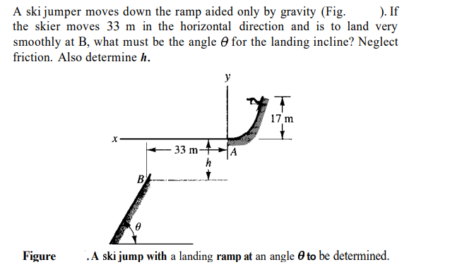 Solved ). If A ski jumper moves down the ramp aided only by | Chegg.com