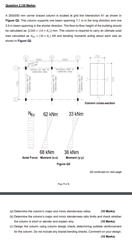 A 250×550 mm corner braced column is located at grid | Chegg.com