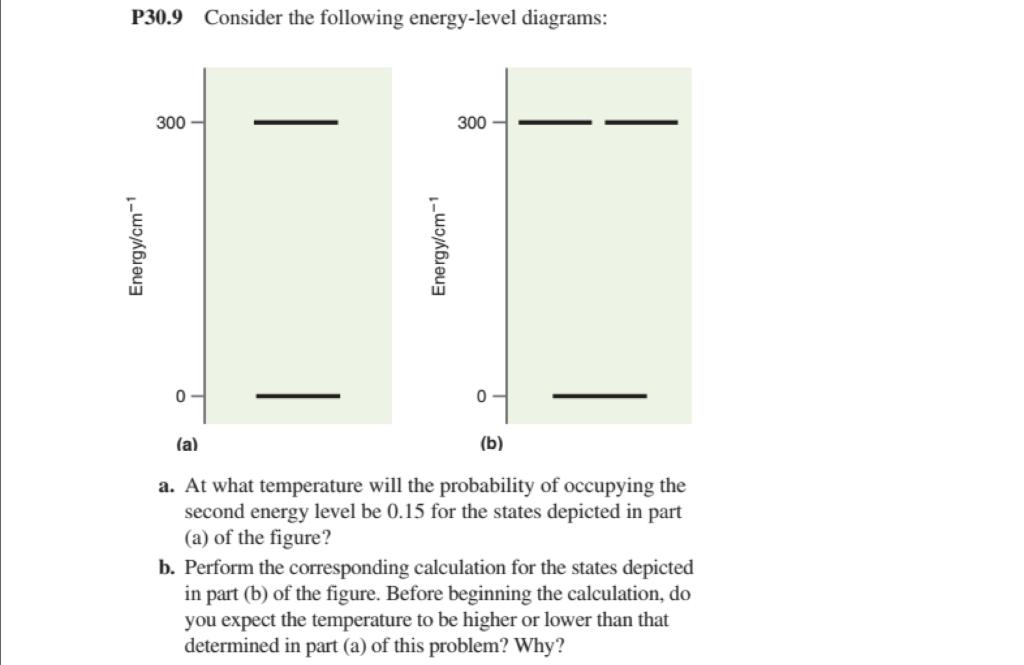 Solved P30.9 Consider The Following Energy-level Diagrams: | Chegg.com