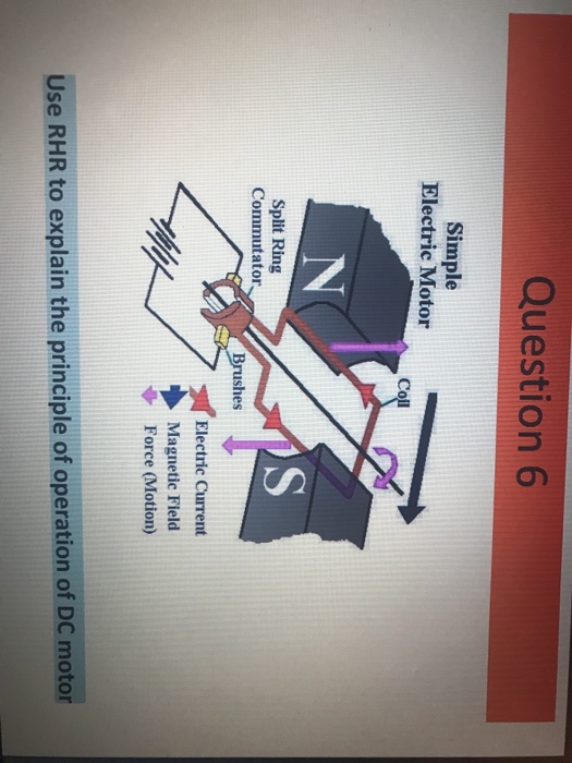 solved-question-6-simple-electric-motor-co-0-split-ring-chegg