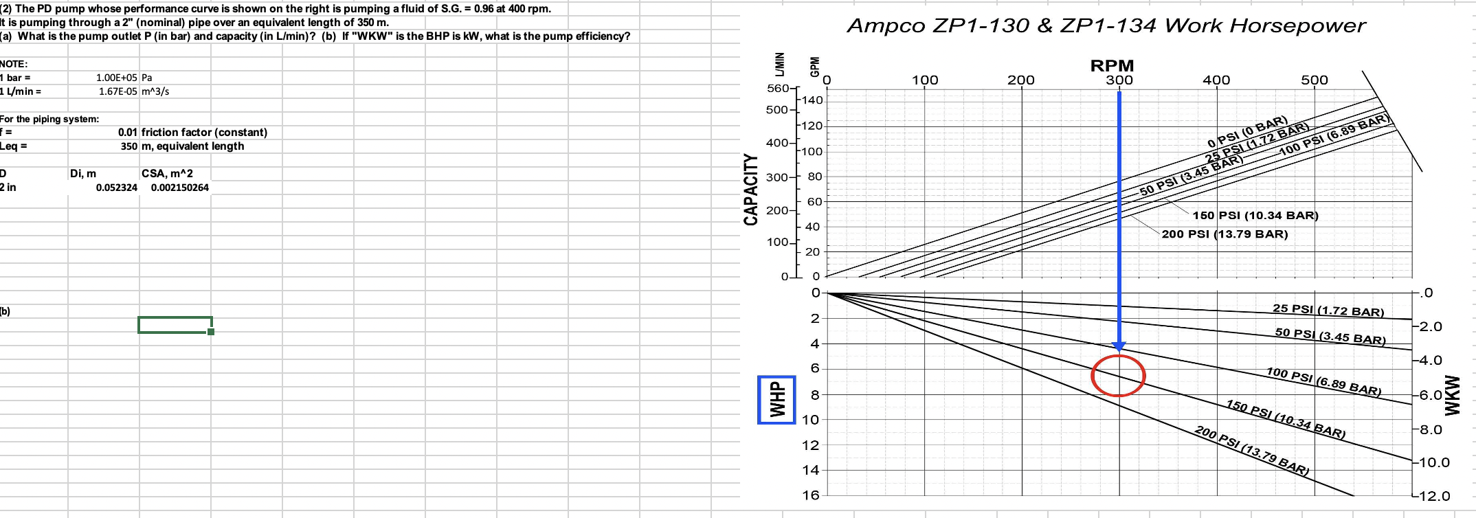 Solved (2) The PD pump whose performance curve is shown on | Chegg.com