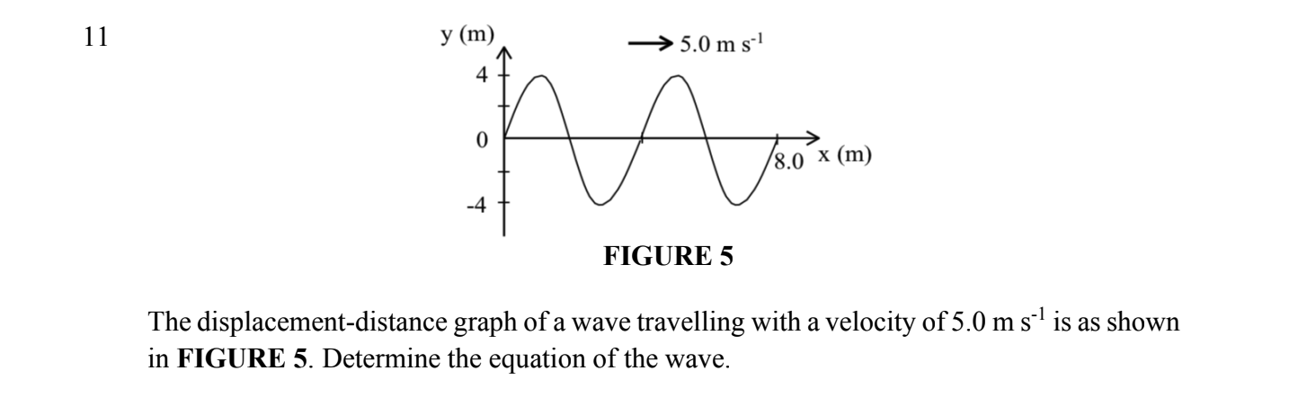 Solved The displacement-distance graph of a wave travelling | Chegg.com