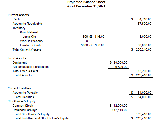 Solved I See The Light Projected Income Statement For the | Chegg.com ...