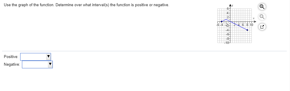 Solved Use the graph of the function. Determine over what | Chegg.com