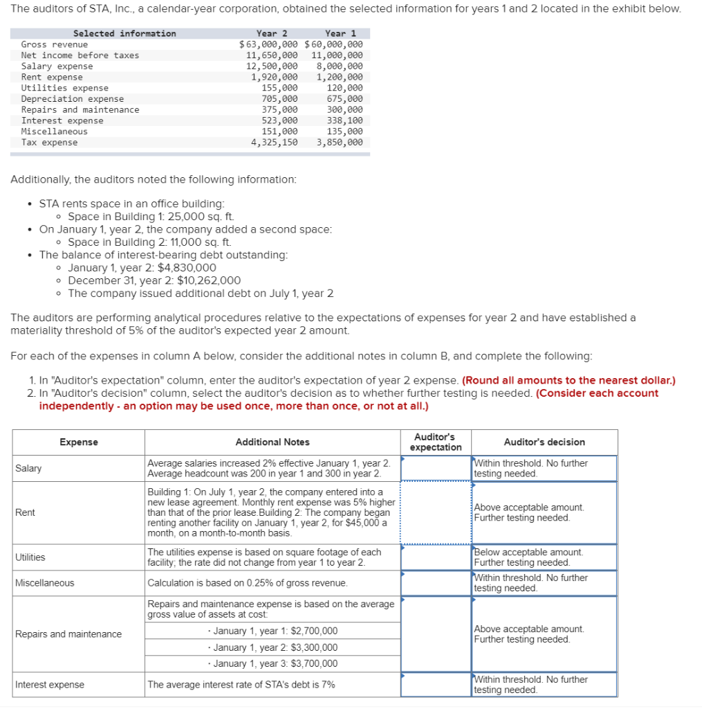 The auditors of STA, Inc., a calendar-year | Chegg.com