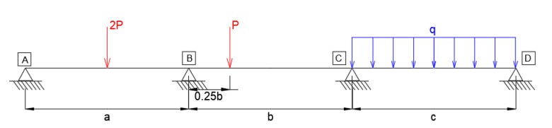 Solved Based On The Slope Deflection Method, Determine | Chegg.com