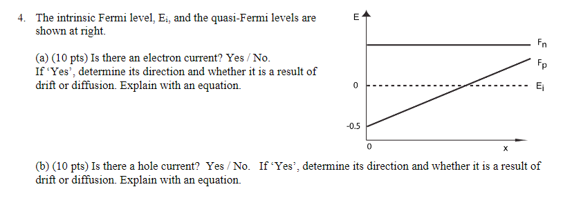 Solved 4. The intrinsic Fermi level, Ei, and the quasi-Fermi | Chegg.com