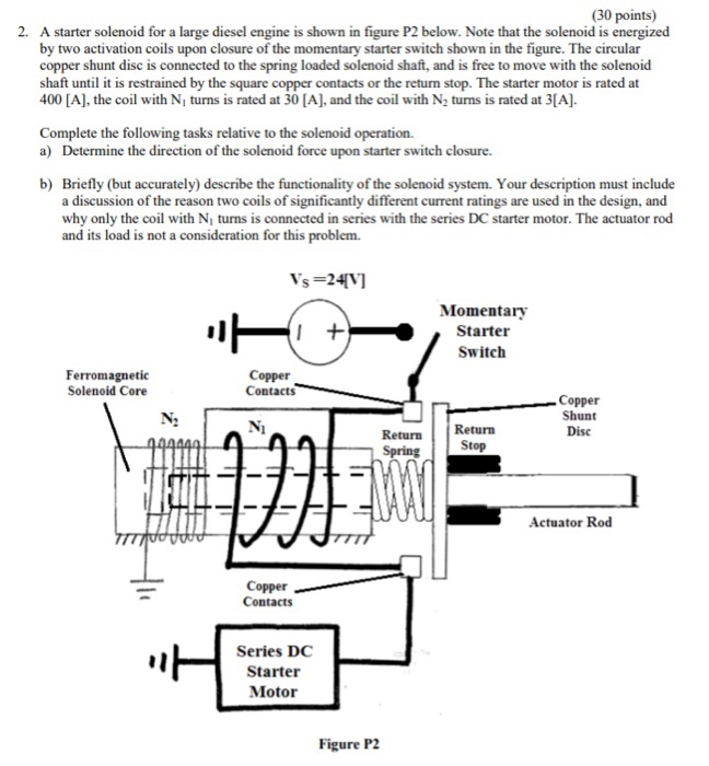 Solved (30 points) 2. A starter solenoid for a large diesel