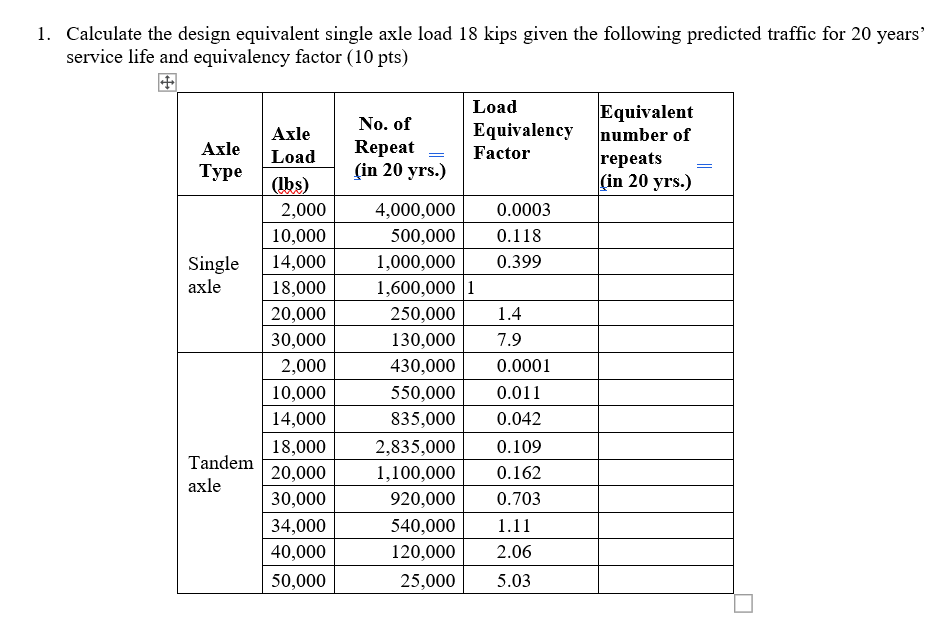 Solved 1. Calculate the design equivalent single axle load