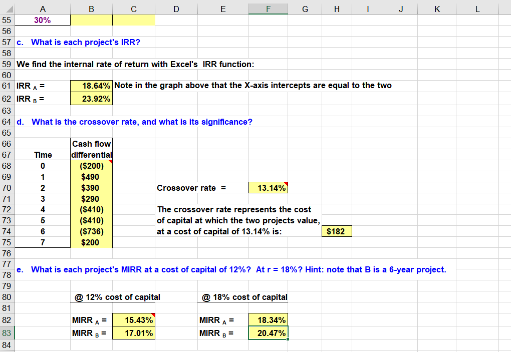 How To Calculate Npv Profile Haiper