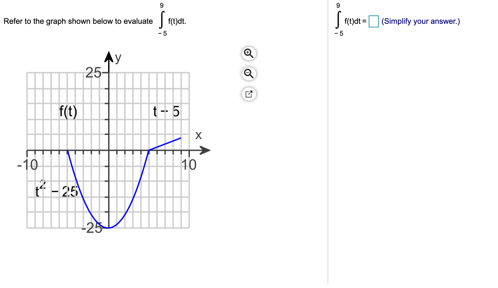 Solved Refer to the graph shown below to evaluate f(t)dt. | Chegg.com