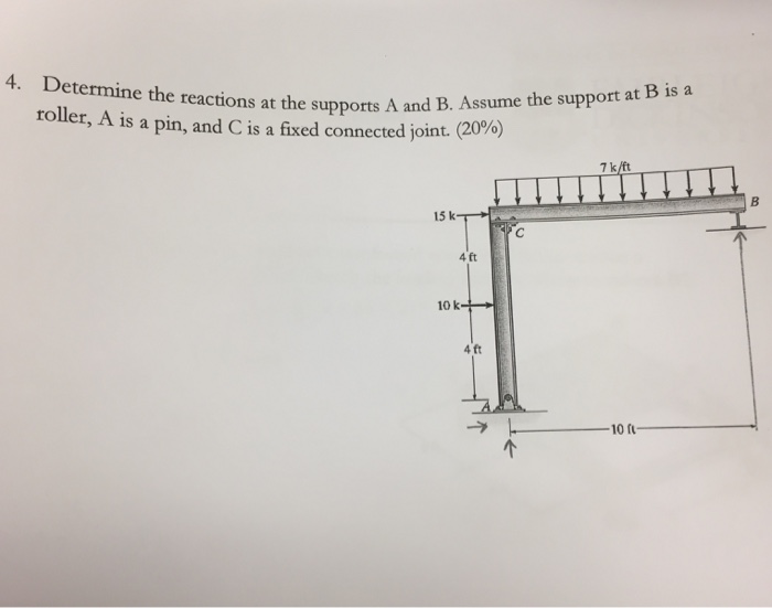 Solved Determine The Reactions At The Supports A And B